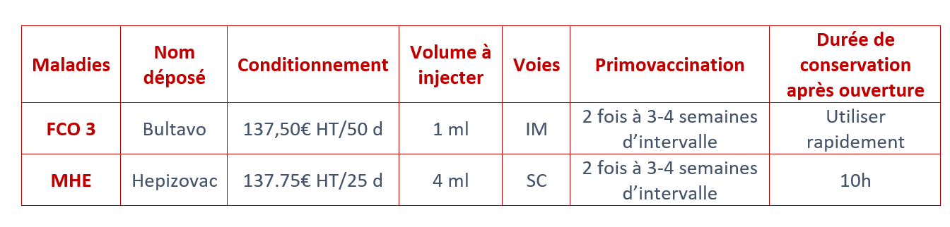 vaccin