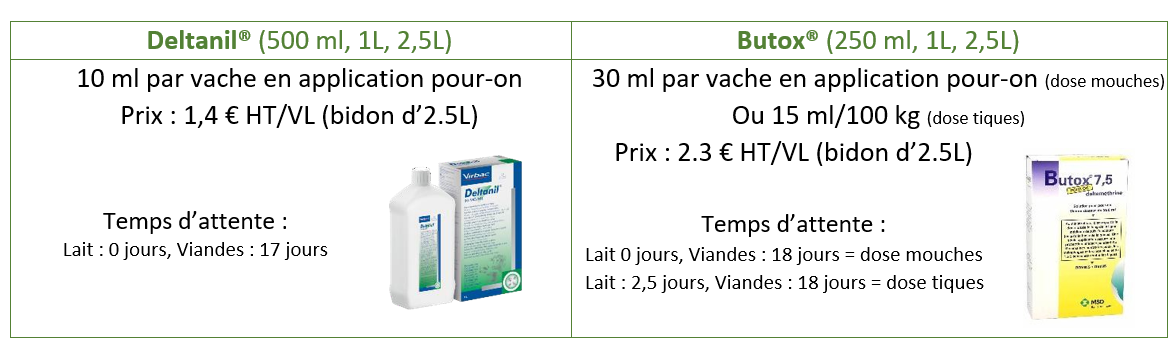 produit mouche